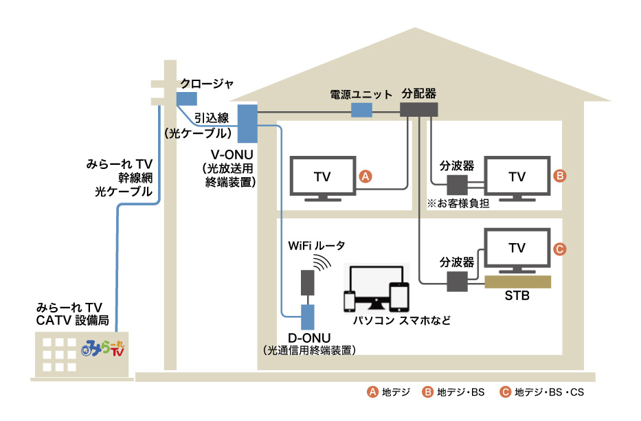 工事完了時のイメージ図